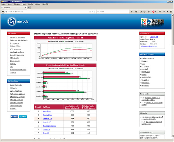 Statistiky CMS systémů